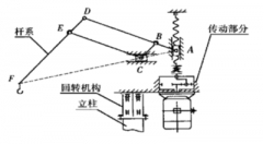 平衡吊為什么可以實(shí)現(xiàn)平衡？【靖起】